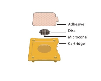 SOMACEPT myo 医療用パッチ　ソマニクス SOMACEPT myo 医療用パッチ ソマニクス ソマセプトミオ | SOMANIKS